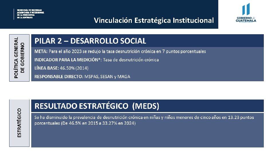 SECRETARÍA DE SEGURIDAD ALIMENTARIA Y NUTRICIONAL DE LA PRESIDENCIA DE LA REPÚBLICA ESTRATÉGICO POLÍTICA