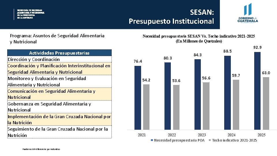 SECRETARÍA DE SEGURIDAD ALIMENTARIA Y NUTRICIONAL DE LA PRESIDENCIA DE LA REPÚBLICA SESAN: Presupuesto