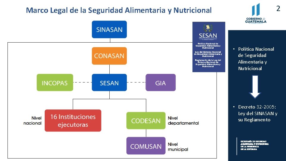 SISTEMA Y POLTICA DE SEGURIDAD ALIMENTARIA Y NUTRICIONAL