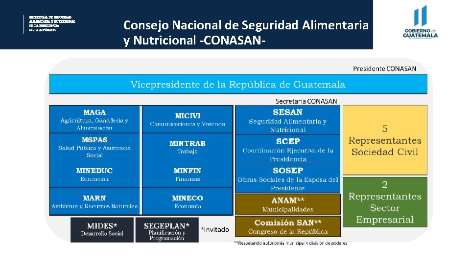 SISTEMA Y POLTICA DE SEGURIDAD ALIMENTARIA Y NUTRICIONAL