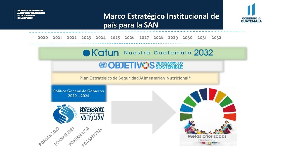 SECRETARÍA DE SEGURIDAD ALIMENTARIA Y NUTRICIONAL DE LA PRESIDENCIA DE LA REPÚBLICA Marco Estratégico
