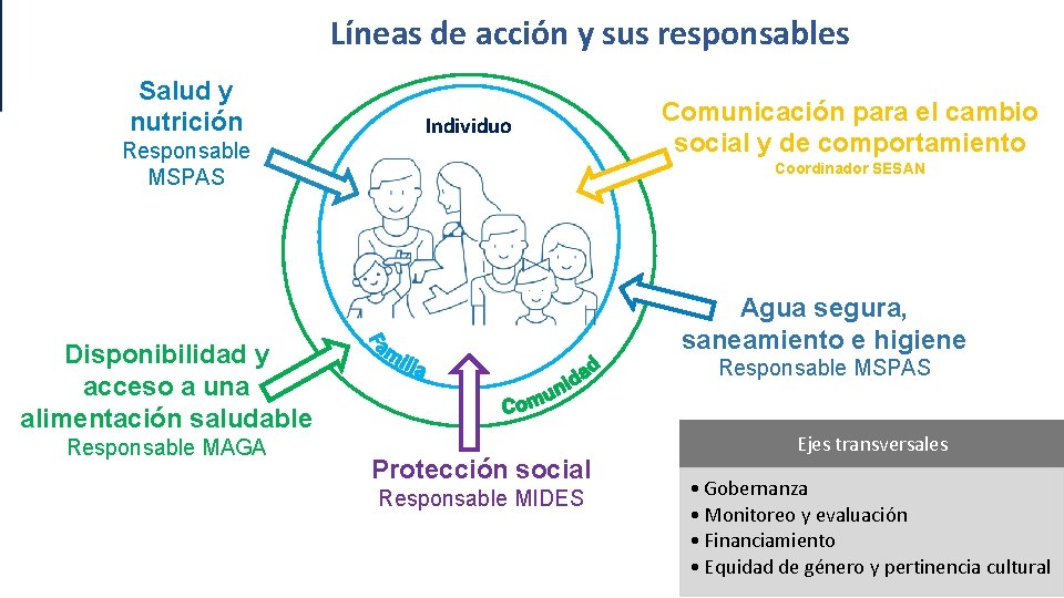 SISTEMA Y POLTICA DE SEGURIDAD ALIMENTARIA Y NUTRICIONAL