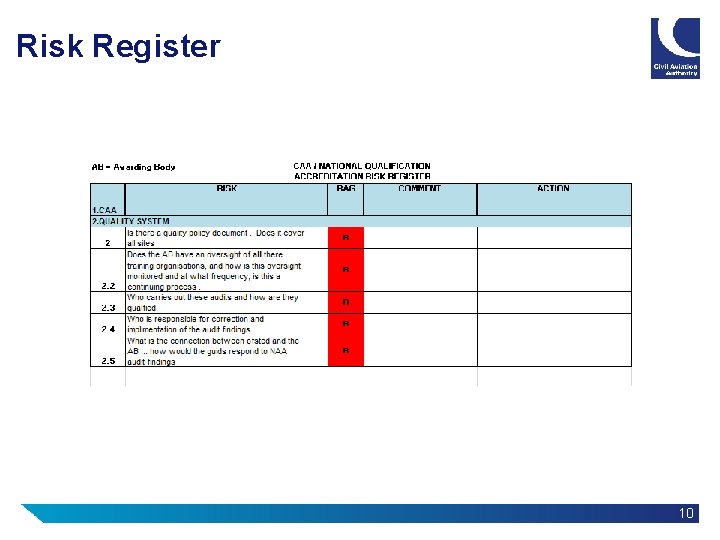 Risk Register 10 