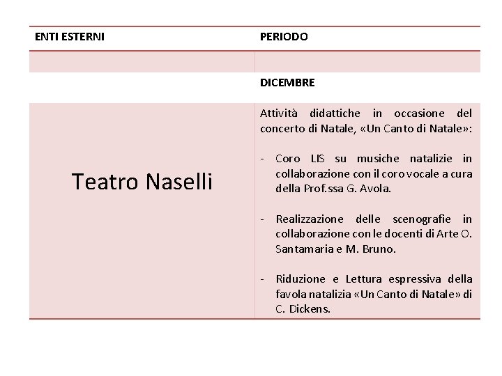 ENTI ESTERNI PERIODO DICEMBRE Attività didattiche in occasione del concerto di Natale, «Un Canto