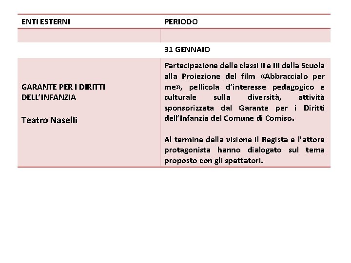 ENTI ESTERNI PERIODO 31 GENNAIO GARANTE PER I DIRITTI DELL’INFANZIA Teatro Naselli Partecipazione delle