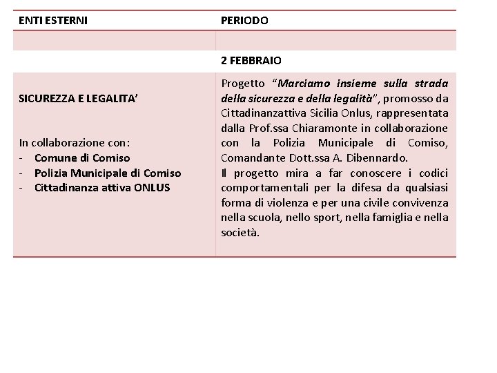 ENTI ESTERNI PERIODO 2 FEBBRAIO SICUREZZA E LEGALITA’ In collaborazione con: - Comune di