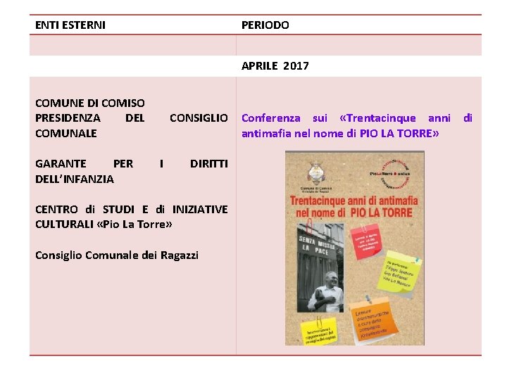 ENTI ESTERNI PERIODO APRILE 2017 COMUNE DI COMISO PRESIDENZA DEL COMUNALE GARANTE PER DELL’INFANZIA