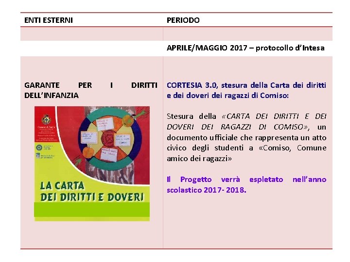 ENTI ESTERNI PERIODO APRILE/MAGGIO 2017 – protocollo d’Intesa GARANTE PER DELL’INFANZIA I DIRITTI CORTESIA