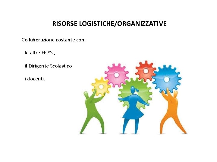 RISORSE LOGISTICHE/ORGANIZZATIVE Collaborazione costante con: - le altre FF. SS. , - il Dirigente