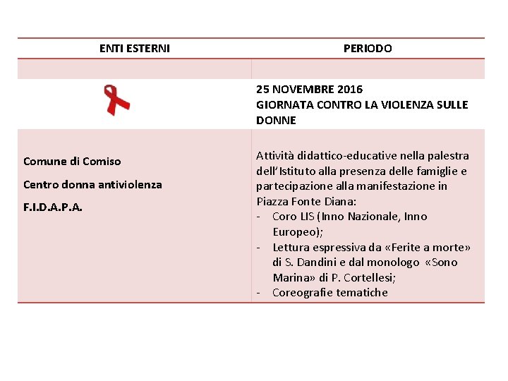 ENTI ESTERNI PERIODO 25 NOVEMBRE 2016 GIORNATA CONTRO LA VIOLENZA SULLE DONNE Comune di