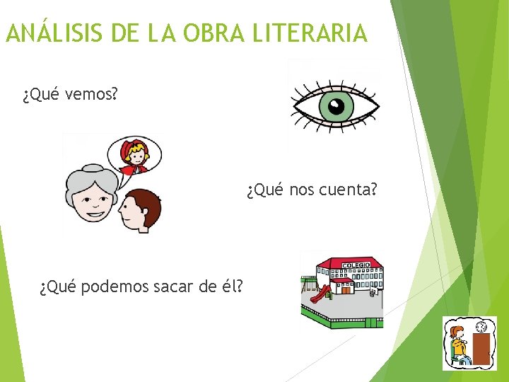 ANÁLISIS DE LA OBRA LITERARIA ¿Qué vemos? ¿Qué nos cuenta? ¿Qué podemos sacar de