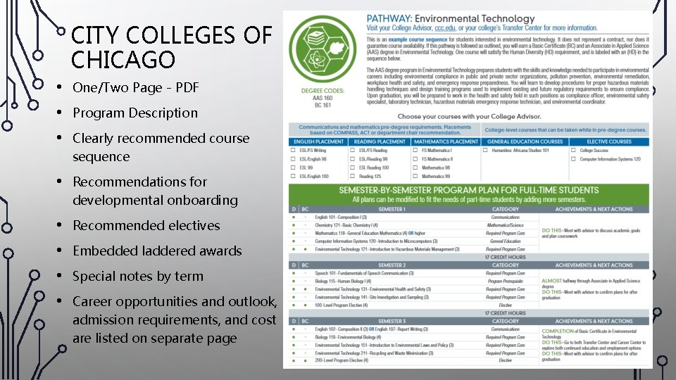 CITY COLLEGES OF CHICAGO • One/Two Page - PDF • Program Description • Clearly