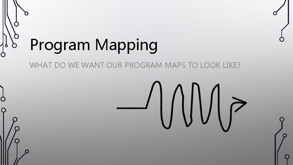 Program Mapping WHAT DO WE WANT OUR PROGRAM MAPS TO LOOK LIKE? 