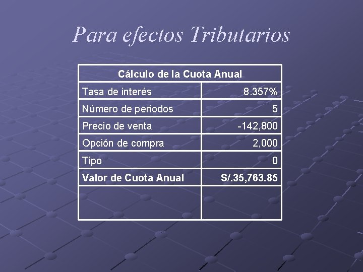 Para efectos Tributarios Cálculo de la Cuota Anual Tasa de interés Número de periodos