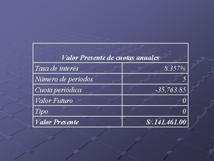 Valor Presente de cuotas anuales Tasa de interés Número de periodos Cuota periódica Valor