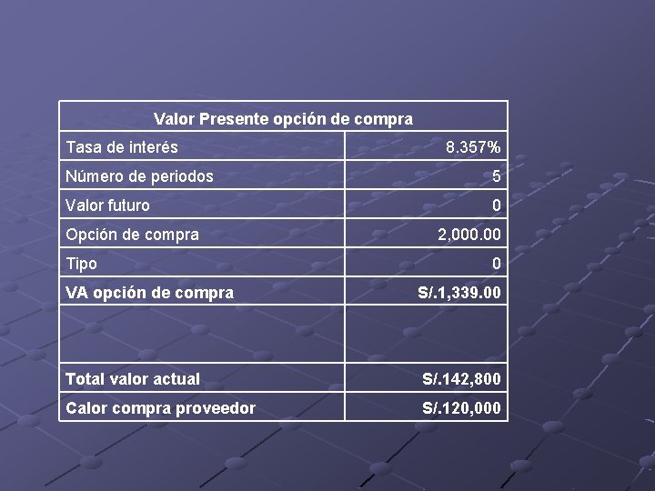 Valor Presente opción de compra Tasa de interés 8. 357% Número de periodos 5