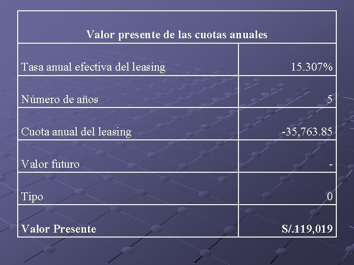 Valor presente de las cuotas anuales Tasa anual efectiva del leasing Número de años