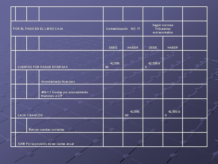 POR EL PAGO EN EL LIBRO CAJA Según normas Tributarias extracontable Contabilización NIC 17