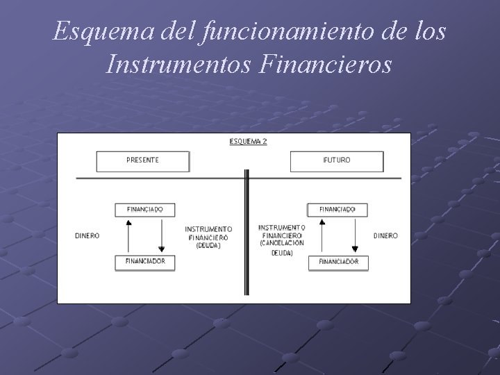 Esquema del funcionamiento de los Instrumentos Financieros 