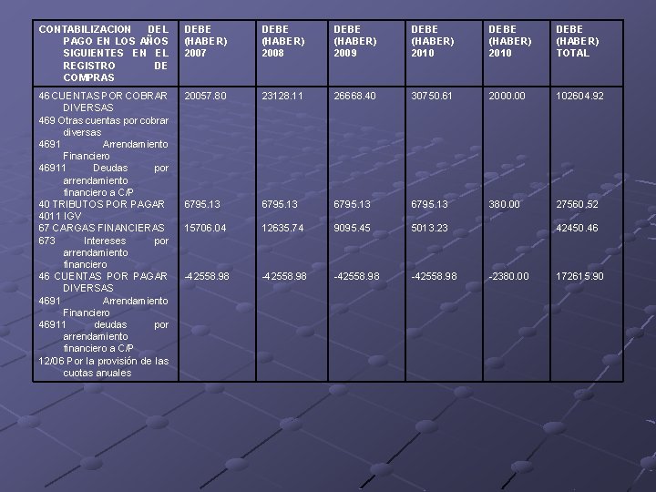 CONTABILIZACION DEL PAGO EN LOS AÑOS SIGUIENTES EN EL REGISTRO DE COMPRAS DEBE (HABER)