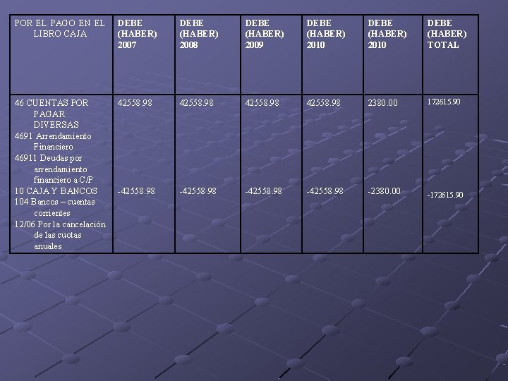 POR EL PAGO EN EL LIBRO CAJA DEBE (HABER) 2007 DEBE (HABER) 2008 DEBE