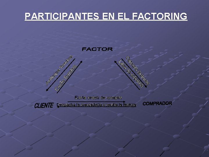 PARTICIPANTES EN EL FACTORING 