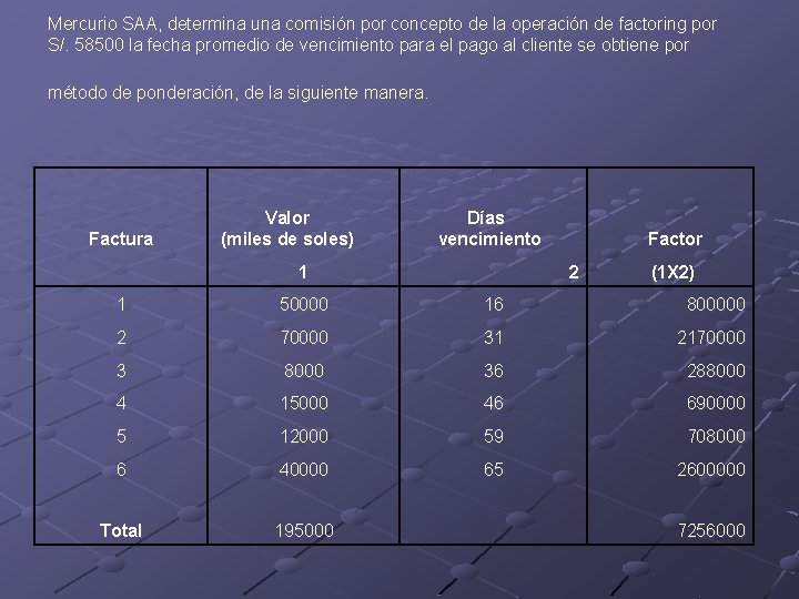 Mercurio SAA, determina una comisión por concepto de la operación de factoring por S/.