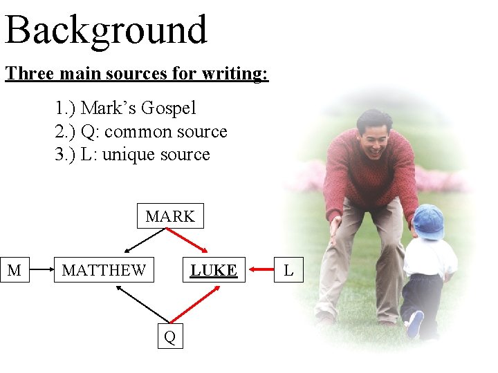 Background Three main sources for writing: 1. ) Mark’s Gospel 2. ) Q: common