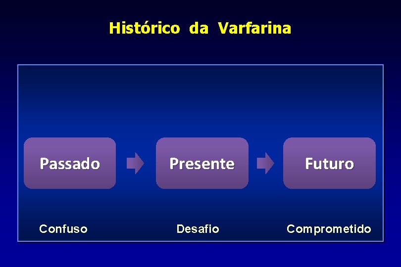 Histórico da Varfarina Passado Confuso Presente Desafio Futuro Comprometido 