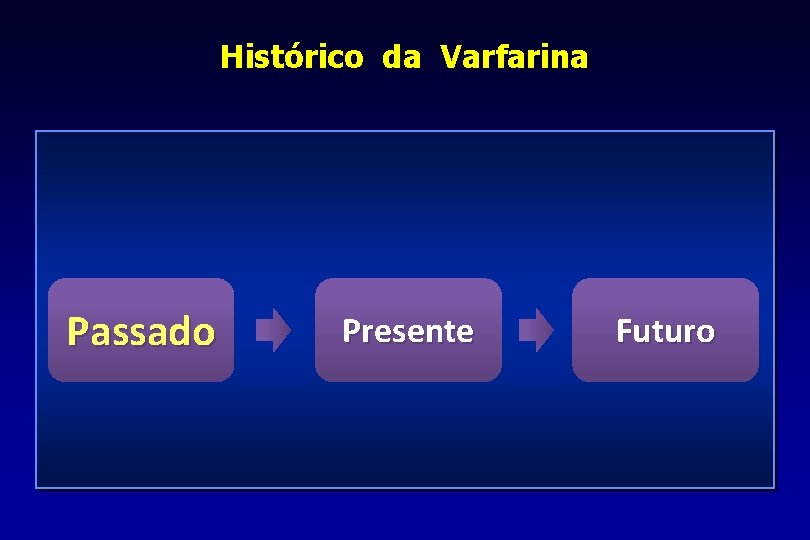 Histórico da Varfarina Passado Presente Futuro 