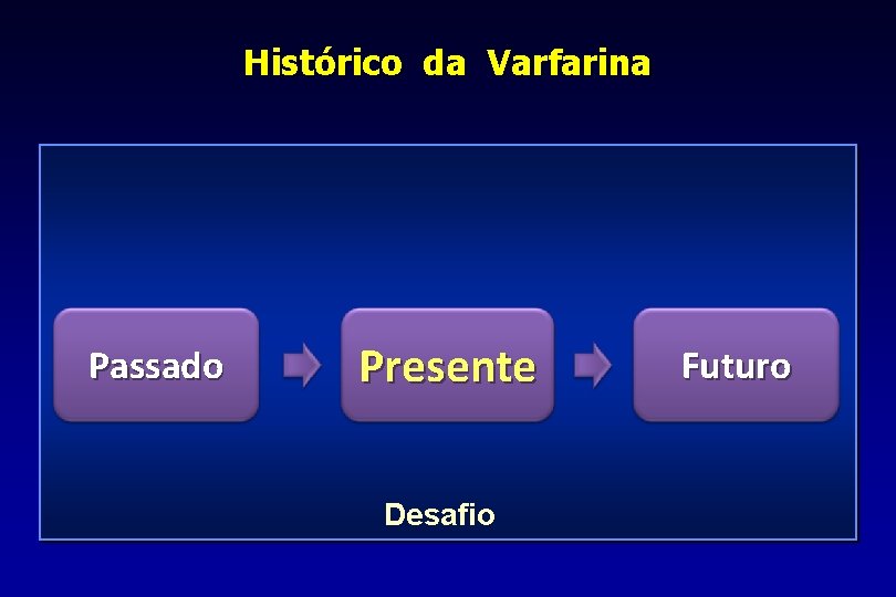 Histórico da Varfarina Passado Presente Desafio Futuro 