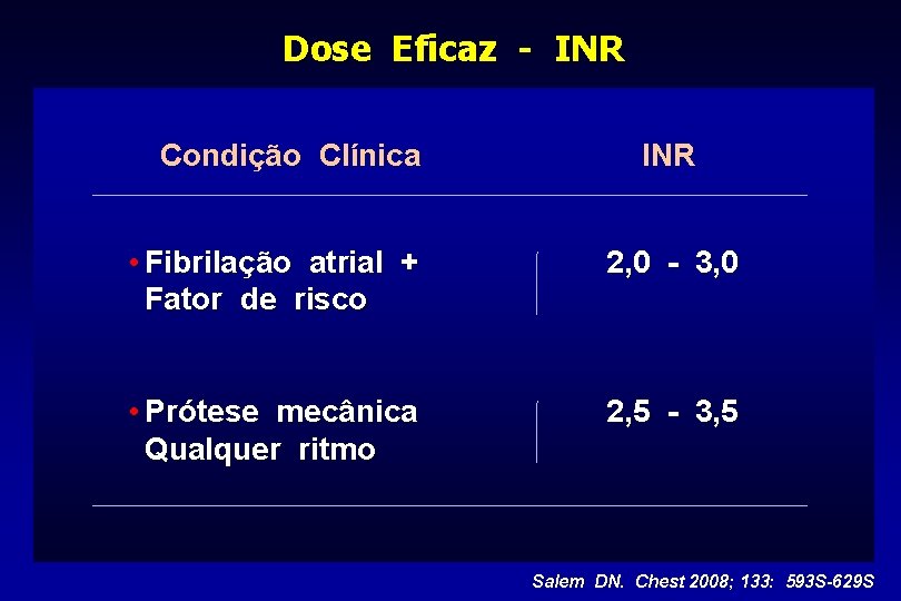 Dose Eficaz - INR Condição Clínica INR • Fibrilação atrial + Fator de risco