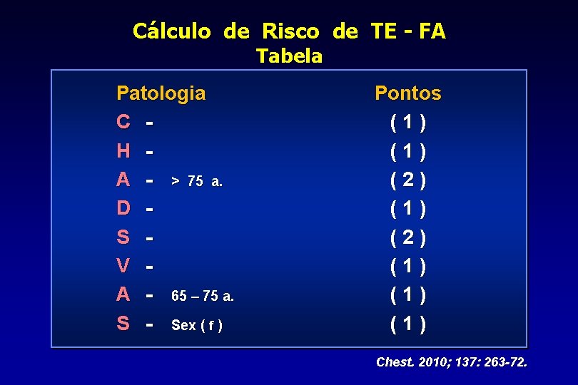 Cálculo de Risco de TE - FA Tabela Patologia C H A - >