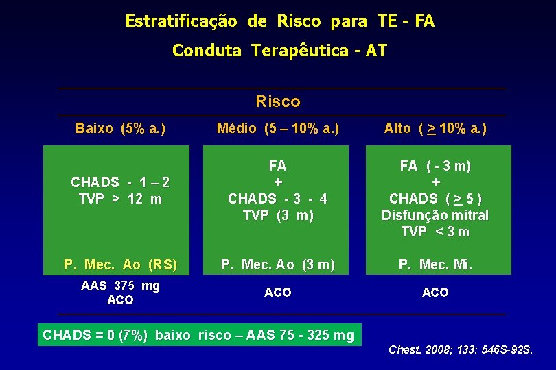 Estratificação de Risco para TE - FA Conduta Terapêutica - AT Risco Baixo (5%