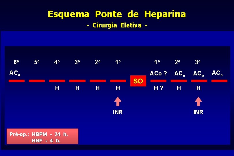 Esquema Ponte de Heparina - Cirurgia Eletiva - 6 o 5 o 4 o