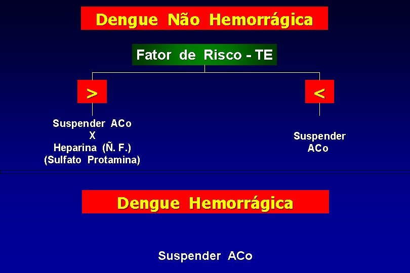 Dengue Não Hemorrágica Fator de Risco - TE > < Suspender ACo X Heparina