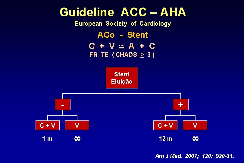 Guideline ACC – AHA European Society of Cardiology ACo - Stent C + V