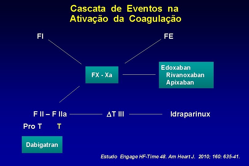 Cascata de Eventos na Ativação da Coagulação FI FE FX - Xa F II