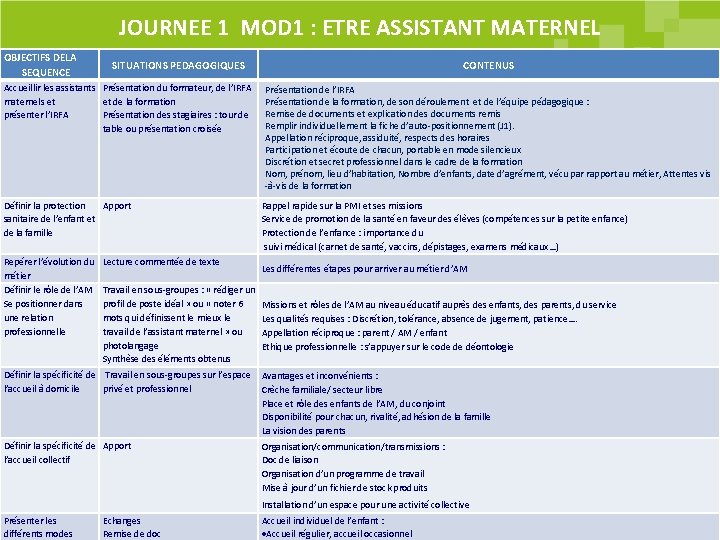 JOURNEE 1 MOD 1 : ETRE ASSISTANT MATERNEL OBJECTIFS DELA SEQUENCE SITUATIONS PEDAGOGIQUES Accueillir JOURNEE 1 MOD 1 : ETRE ASSISTANT MATERNEL OBJECTIFS DELA SEQUENCE SITUATIONS PEDAGOGIQUES Accueillir