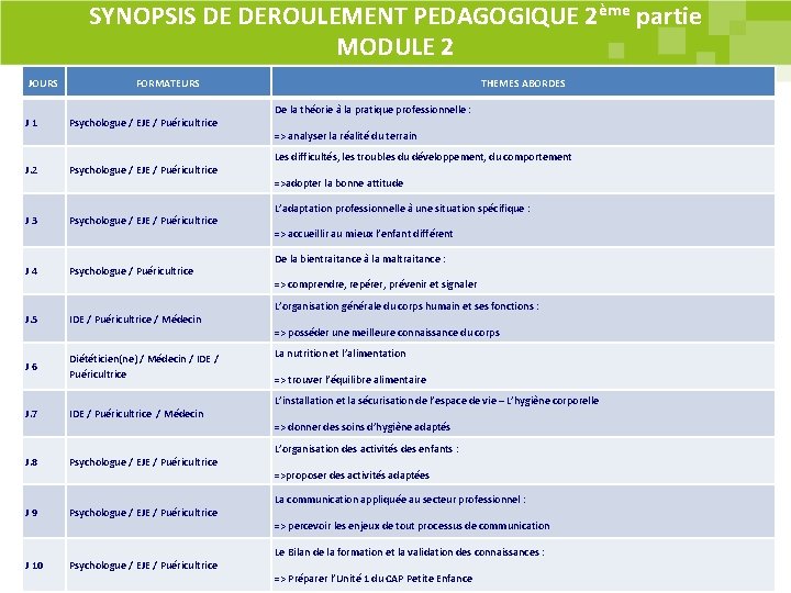 SYNOPSIS DE DEROULEMENT PEDAGOGIQUE 2ème partie MODULE 2 JOURS FORMATEURS J 1 Psychologue / SYNOPSIS DE DEROULEMENT PEDAGOGIQUE 2ème partie MODULE 2 JOURS FORMATEURS J 1 Psychologue /