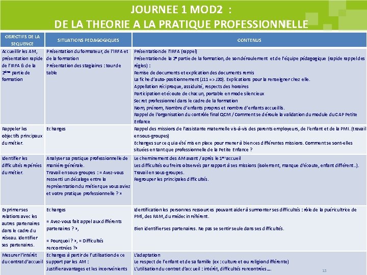 JOURNEE 1 MOD 2 : DE LA THEORIE A LA PRATIQUE PROFESSIONNELLE OBJECTIFS DE JOURNEE 1 MOD 2 : DE LA THEORIE A LA PRATIQUE PROFESSIONNELLE OBJECTIFS DE