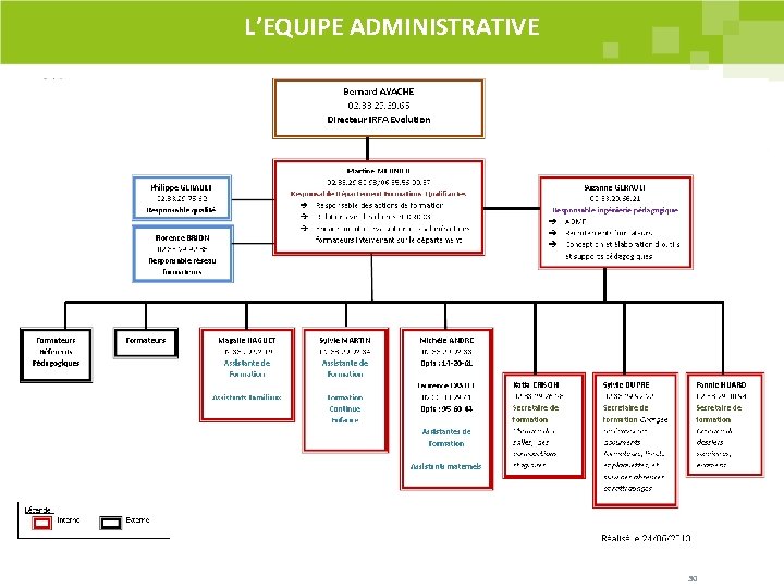 L’EQUIPE ADMINISTRATIVE 30 L’EQUIPE ADMINISTRATIVE 30