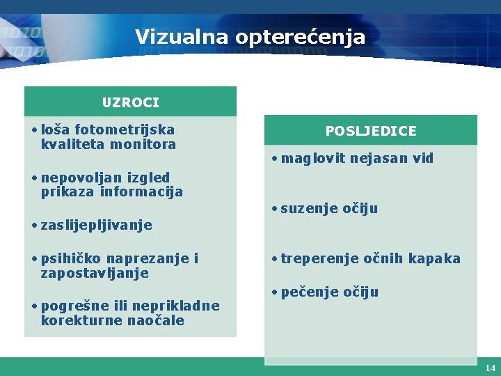 Vizualna opterećenja UZROCI • loša fotometrijska kvaliteta monitora POSLJEDICE • maglovit nejasan vid •