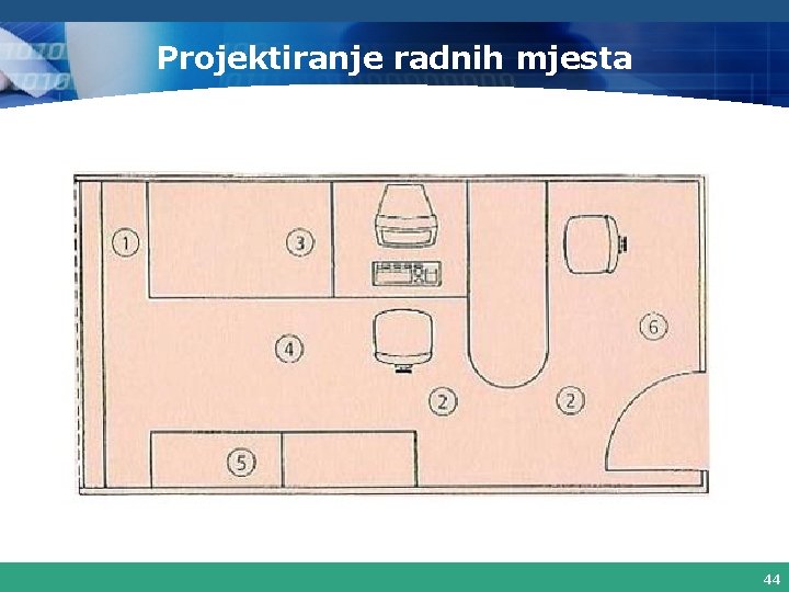 Projektiranje radnih mjesta 44 