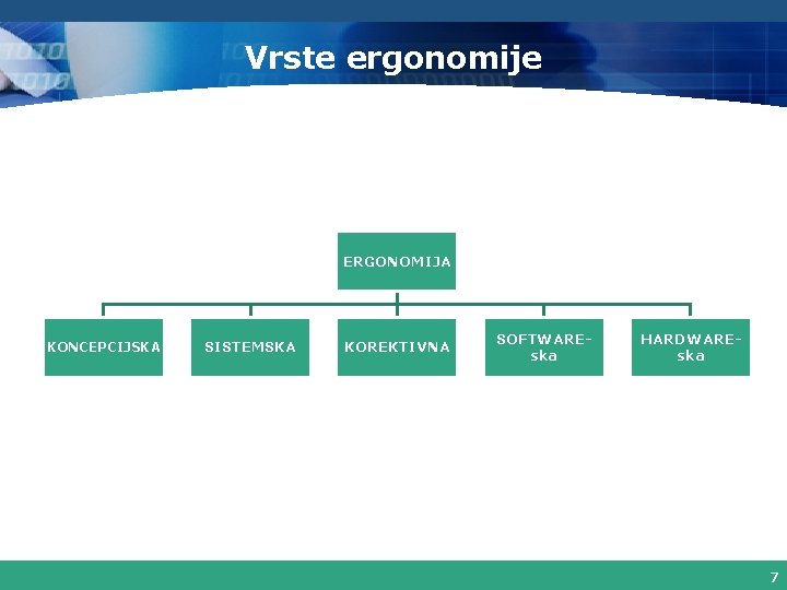 Vrste ergonomije ERGONOMIJA KONCEPCIJSKA SISTEMSKA KOREKTIVNA SOFTWAREska HARDWAREska 7 