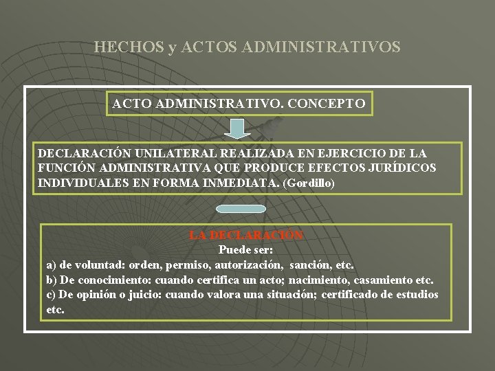 HECHOS y ACTOS ADMINISTRATIVOS ACTO ADMINISTRATIVO. CONCEPTO DECLARACIÓN UNILATERAL REALIZADA EN EJERCICIO DE LA