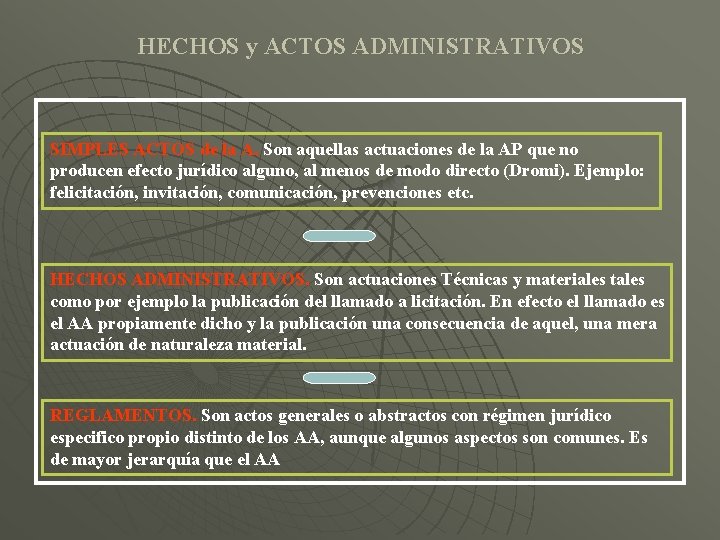 HECHOS y ACTOS ADMINISTRATIVOS SIMPLES ACTOS de la A. Son aquellas actuaciones de la