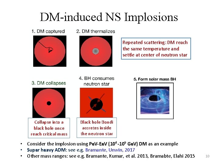 DM-induced NS Implosions Repeated scattering: DM reach the same temperature and settle at center