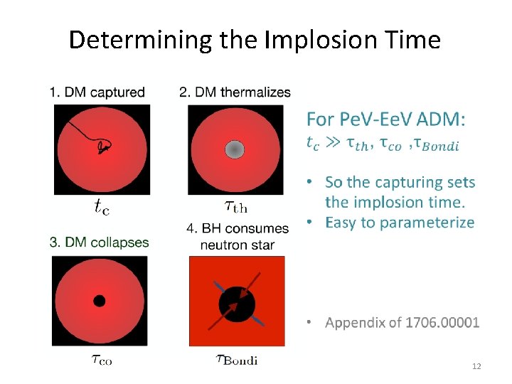 Determining the Implosion Time 12 