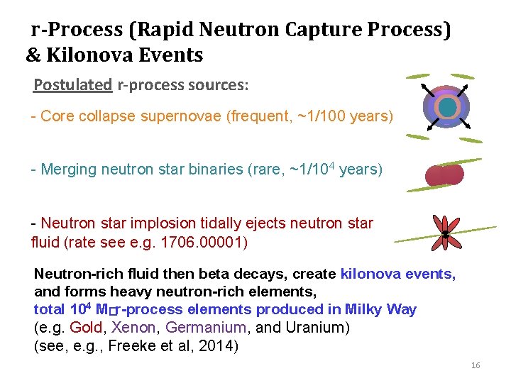 r-Process (Rapid Neutron Capture Process) & Kilonova Events Postulated r-process sources: - Core collapse